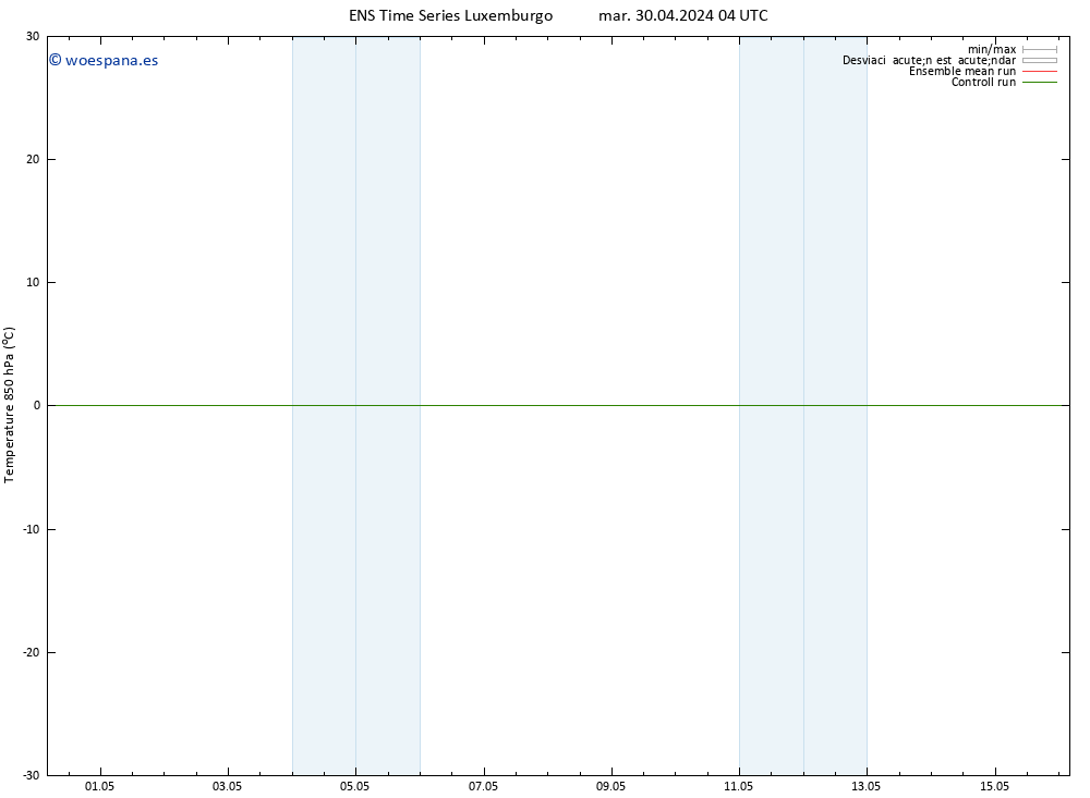 Temp. 850 hPa GEFS TS mar 30.04.2024 10 UTC