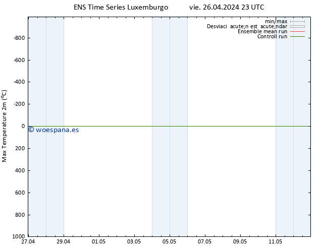 Temperatura máx. (2m) GEFS TS vie 26.04.2024 23 UTC