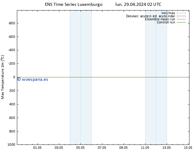 Temperatura máx. (2m) GEFS TS mié 15.05.2024 02 UTC