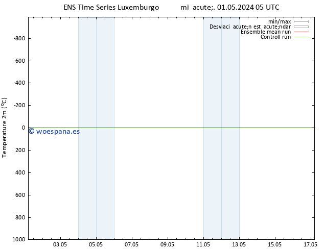 Temperatura (2m) GEFS TS mié 01.05.2024 05 UTC