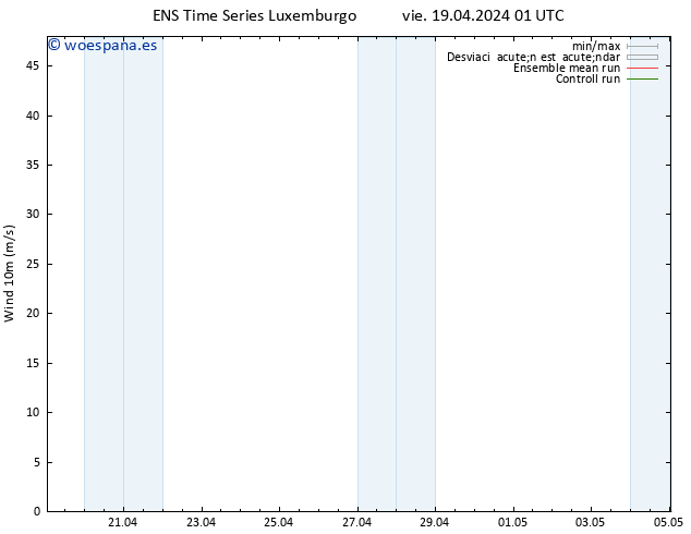 Viento 10 m GEFS TS vie 19.04.2024 13 UTC