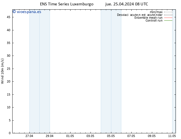 Viento 10 m GEFS TS jue 25.04.2024 14 UTC