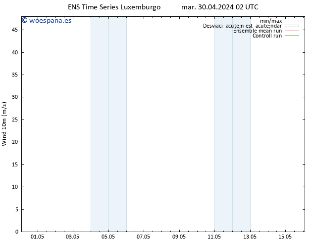 Viento 10 m GEFS TS mar 30.04.2024 08 UTC