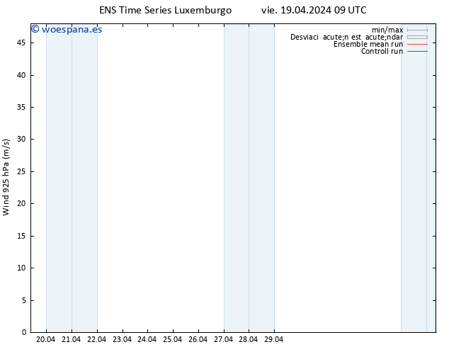Viento 925 hPa GEFS TS vie 19.04.2024 15 UTC