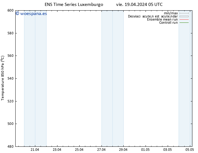 Geop. 500 hPa GEFS TS vie 19.04.2024 11 UTC