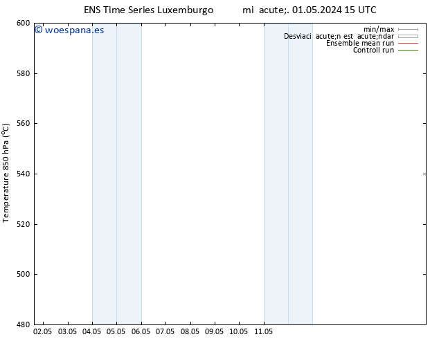 Geop. 500 hPa GEFS TS jue 02.05.2024 15 UTC