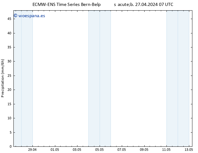 Precipitación ALL TS sáb 27.04.2024 13 UTC