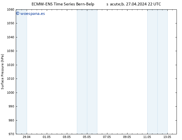 Presión superficial ALL TS lun 29.04.2024 04 UTC