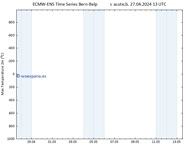 Temperatura máx. (2m) ALL TS dom 28.04.2024 13 UTC