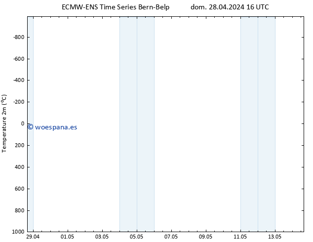 Temperatura (2m) ALL TS dom 28.04.2024 22 UTC