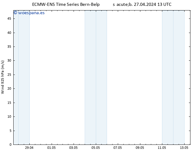 Viento 925 hPa ALL TS mar 07.05.2024 13 UTC