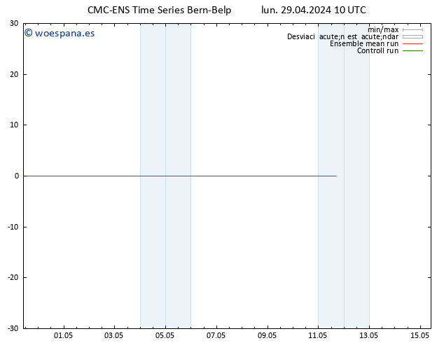 Geop. 500 hPa CMC TS lun 29.04.2024 22 UTC