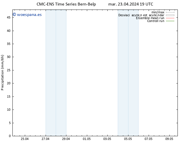 Precipitación CMC TS vie 03.05.2024 19 UTC