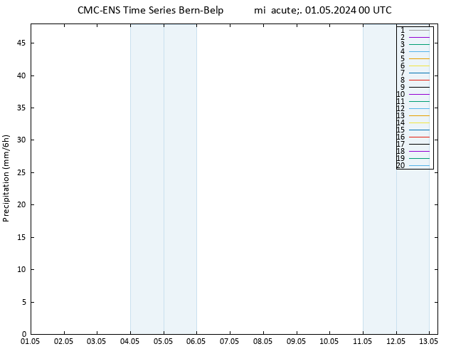 Precipitación CMC TS mié 01.05.2024 00 UTC