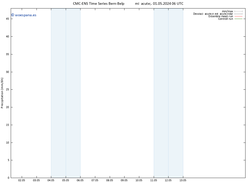 Precipitación CMC TS mié 01.05.2024 06 UTC