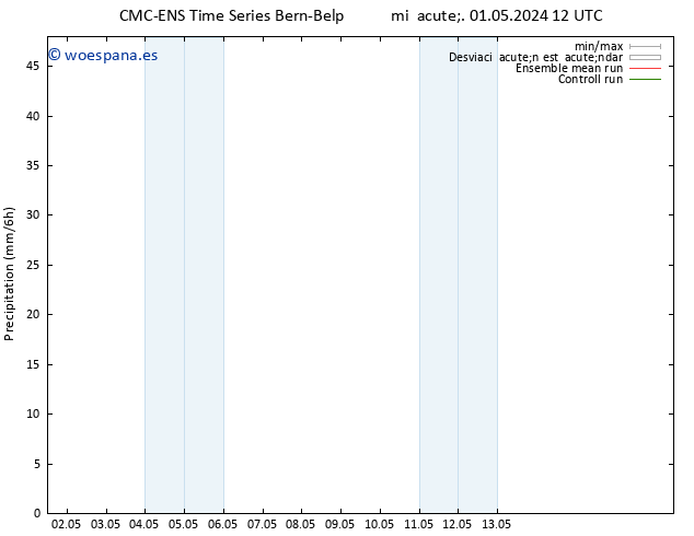 Precipitación CMC TS mié 01.05.2024 12 UTC