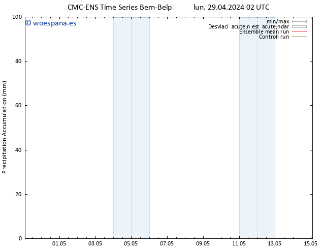 Precipitación acum. CMC TS lun 29.04.2024 02 UTC