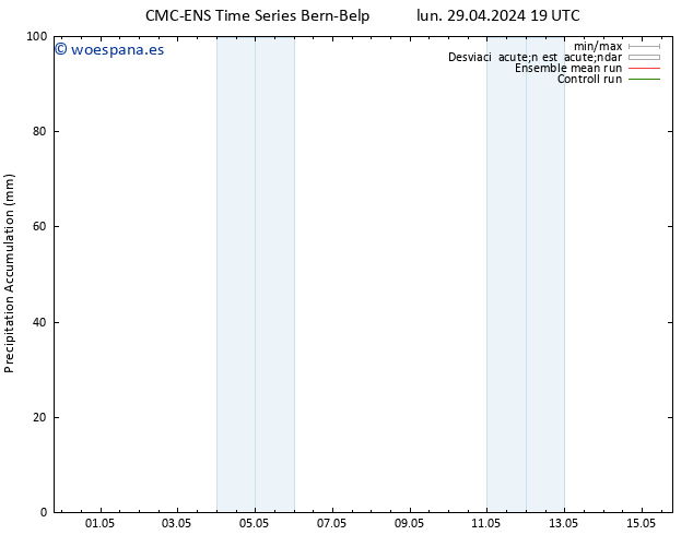 Precipitación acum. CMC TS mar 07.05.2024 19 UTC