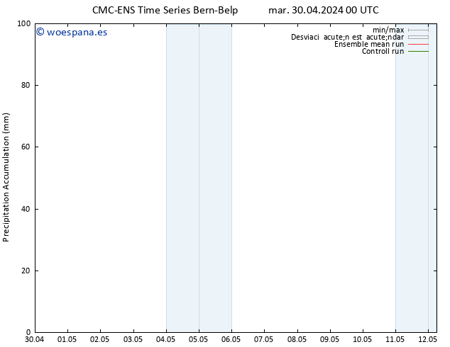 Precipitación acum. CMC TS mar 30.04.2024 00 UTC