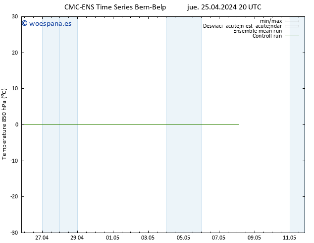 Temp. 850 hPa CMC TS vie 26.04.2024 02 UTC