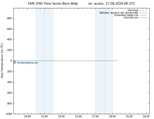 Temperatura máx. (2m) CMC TS mié 17.04.2024 08 UTC