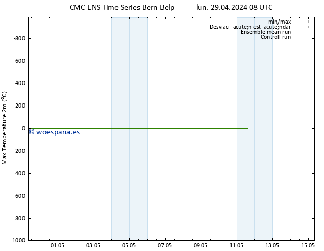 Temperatura máx. (2m) CMC TS jue 09.05.2024 08 UTC