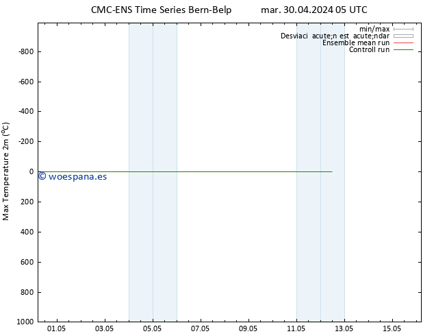 Temperatura máx. (2m) CMC TS mar 30.04.2024 05 UTC