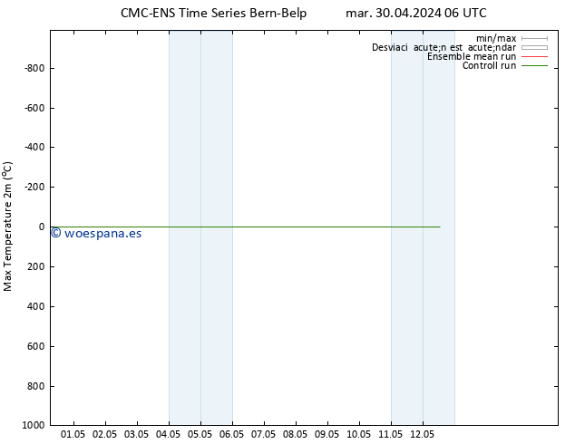 Temperatura máx. (2m) CMC TS mar 30.04.2024 06 UTC
