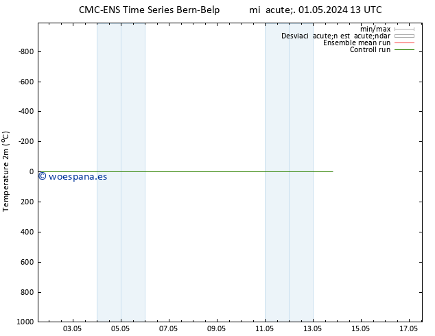 Temperatura (2m) CMC TS sáb 11.05.2024 13 UTC