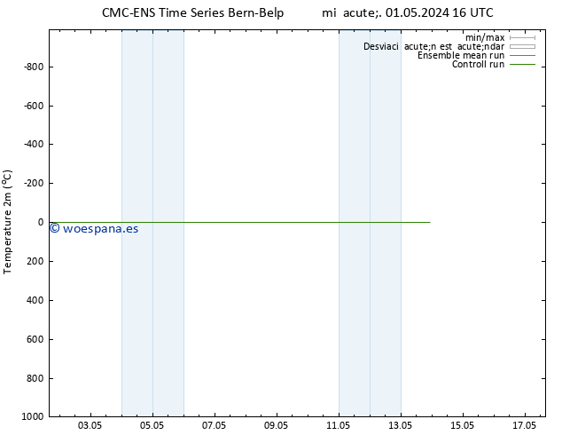 Temperatura (2m) CMC TS mié 01.05.2024 16 UTC