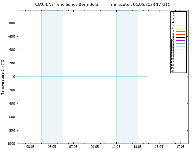 Temperatura (2m) CMC TS mié 01.05.2024 17 UTC