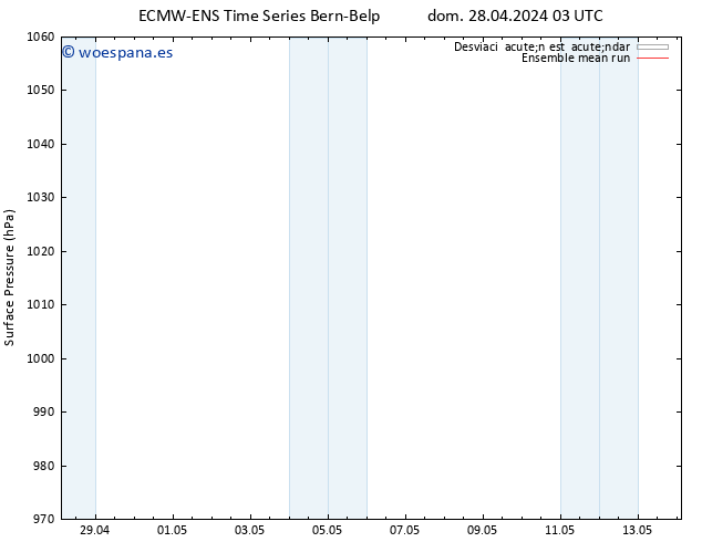Presión superficial ECMWFTS mar 30.04.2024 03 UTC