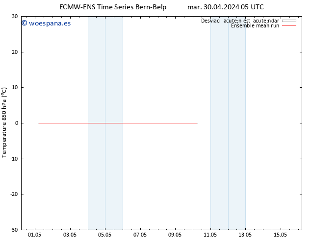 Temp. 850 hPa ECMWFTS mié 01.05.2024 05 UTC