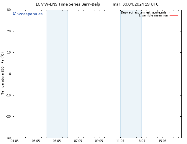 Temp. 850 hPa ECMWFTS jue 02.05.2024 19 UTC