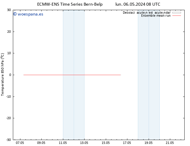 Temp. 850 hPa ECMWFTS mar 14.05.2024 08 UTC