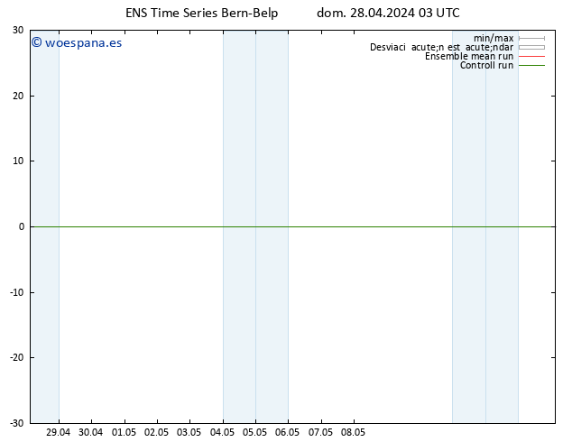 Geop. 500 hPa GEFS TS dom 28.04.2024 03 UTC