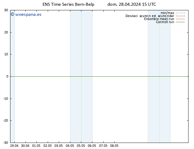 Geop. 500 hPa GEFS TS dom 28.04.2024 21 UTC