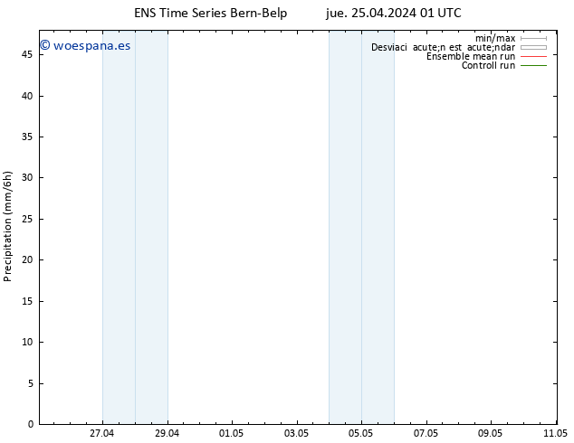 Precipitación GEFS TS jue 25.04.2024 07 UTC