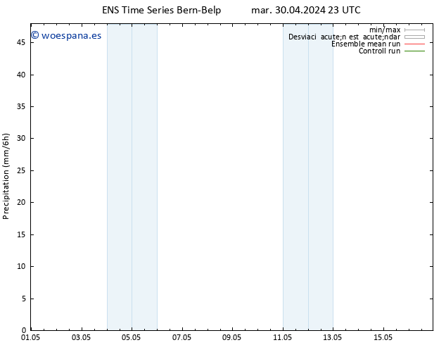 Precipitación GEFS TS mié 01.05.2024 05 UTC