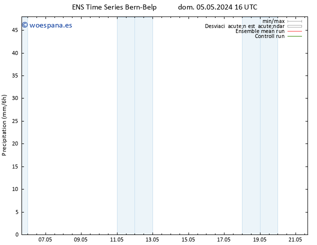Precipitación GEFS TS vie 10.05.2024 10 UTC