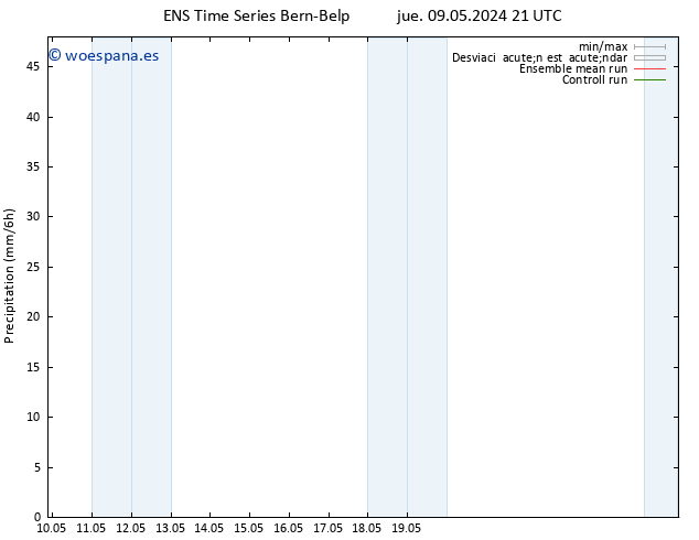 Precipitación GEFS TS vie 10.05.2024 09 UTC