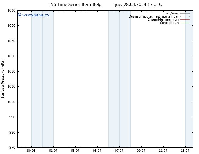 Presión superficial GEFS TS jue 28.03.2024 17 UTC