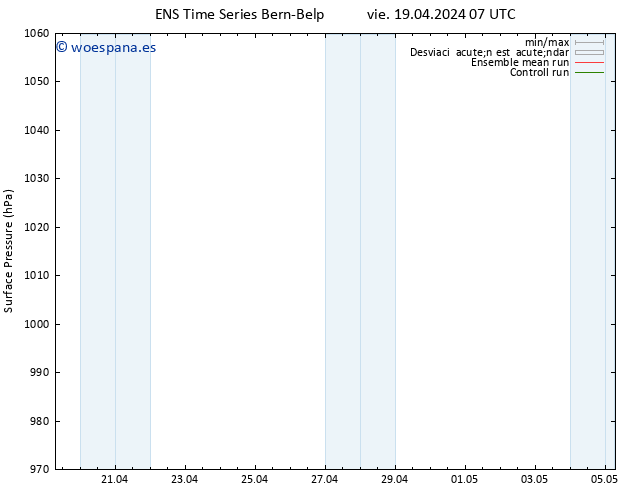 Presión superficial GEFS TS dom 05.05.2024 07 UTC