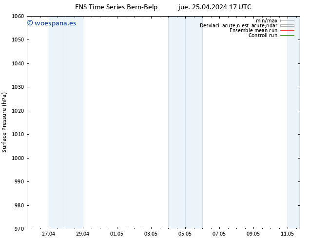 Presión superficial GEFS TS jue 25.04.2024 23 UTC