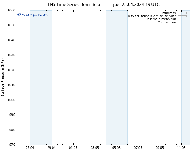 Presión superficial GEFS TS sáb 27.04.2024 19 UTC