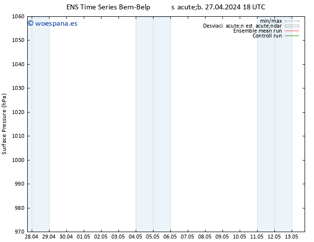 Presión superficial GEFS TS sáb 27.04.2024 18 UTC