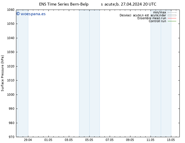 Presión superficial GEFS TS sáb 27.04.2024 20 UTC