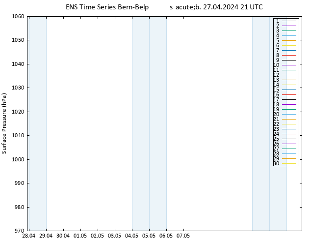 Presión superficial GEFS TS sáb 27.04.2024 21 UTC