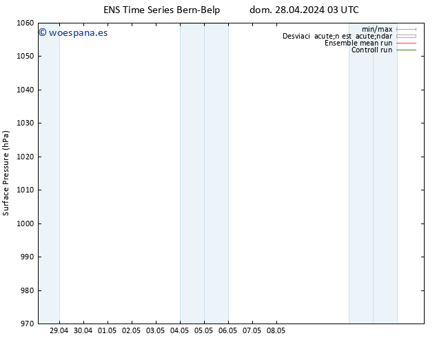 Presión superficial GEFS TS mar 07.05.2024 03 UTC