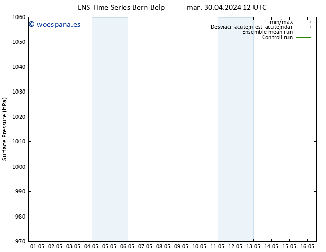 Presión superficial GEFS TS mar 30.04.2024 18 UTC